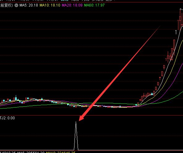 目前最好用的主力拉升前挖坑股票指標公式-RB螺紋鋼期貨交易網