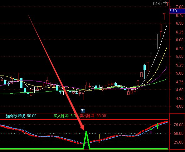 浙江省臺州今天白銀期貨行情走勢-RB螺紋鋼期貨交易網