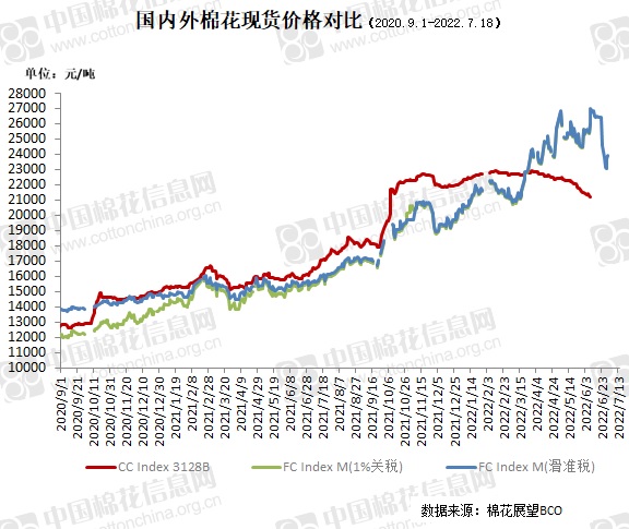 中國棉花價格指數(CC Index)及分省到廠價(7.18)-RB螺紋鋼期貨交易網