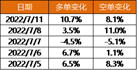 純堿龍虎榜:今日多頭進場力量強于空頭 純堿龍虎榜:今日多頭進場力量強于空頭
