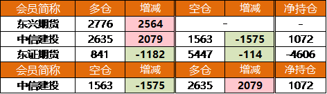 滬金龍虎榜 滬金龍虎榜