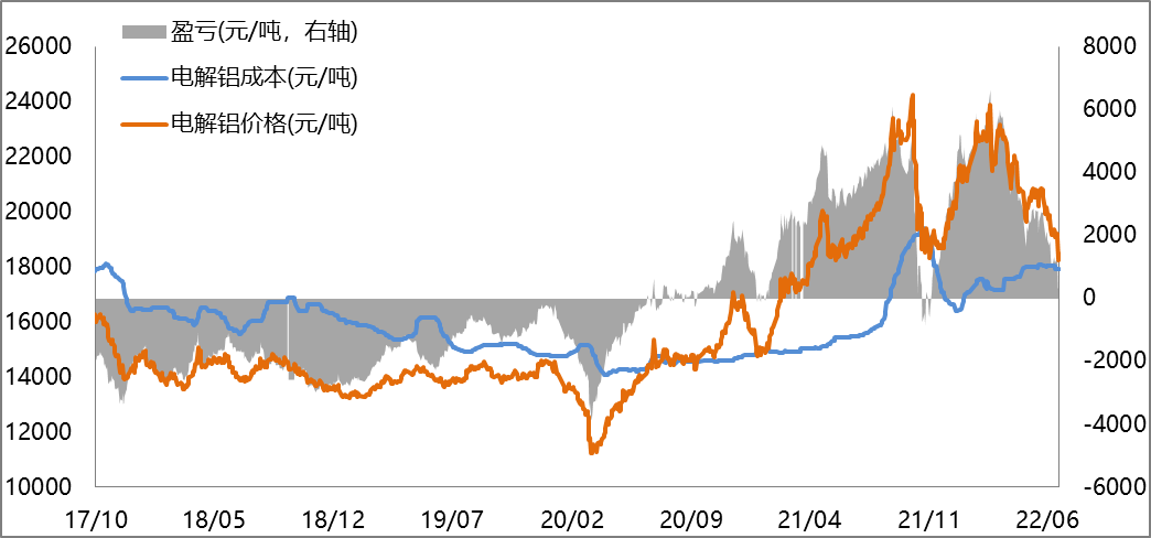 【滬鋁周報】國內鋁下游加工龍頭企業開工率周環比微降 【滬鋁周報】國內鋁下游加工龍頭企業開工率周環比微降