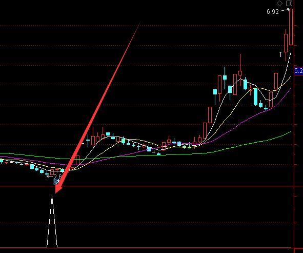 國泰君安期貨開戶手續費能開加一分嗎-RB螺紋鋼期貨交易網