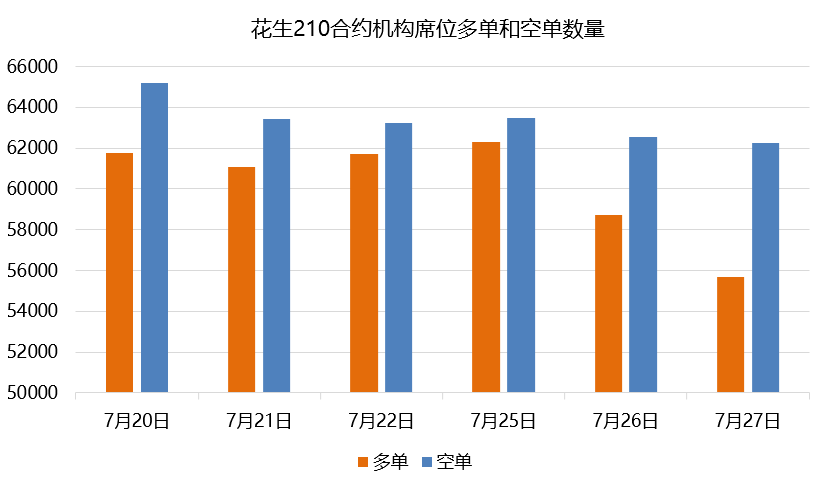 花生日報:期價漲超2% 國內花生庫存下降 花生日報:期價漲超2% 國內花生庫存下降