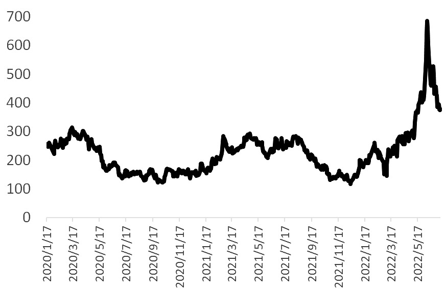 PTA 重心將持續下移 PTA 重心將持續下移
