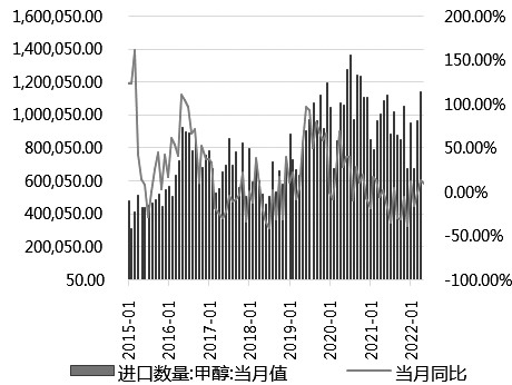 甲醇 考慮構建看漲期權熊市價差策略 甲醇 考慮構建看漲期權熊市價差策略