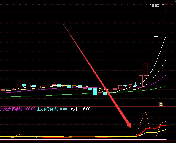 最強資金抄底神器股票指標公式-RB螺紋鋼期貨交易網