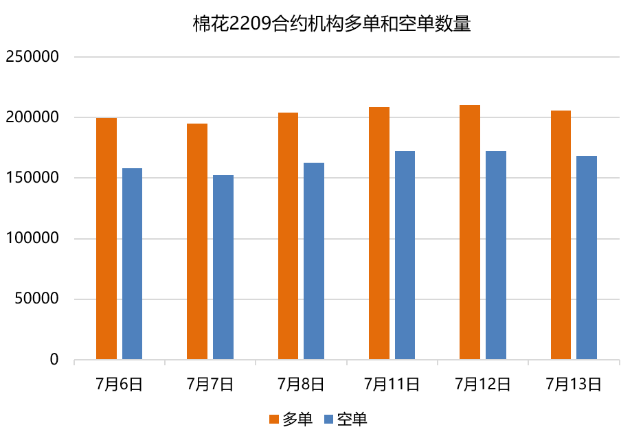 棉花日報:期價盤中逼近跌停 主流資金大幅流出 棉花日報:期價盤中逼近跌停 主流資金大幅流出