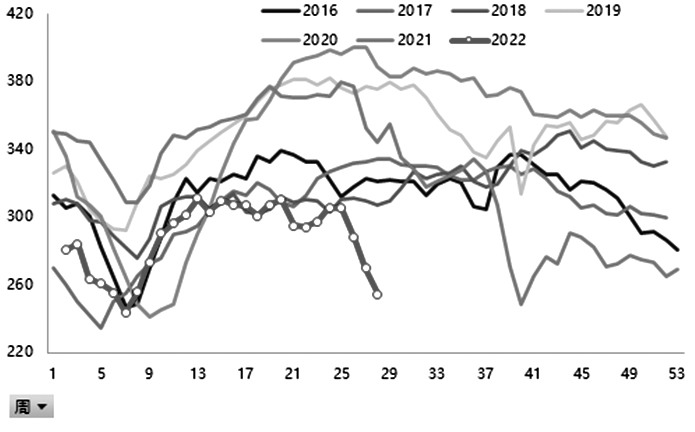 螺紋鋼  價格重心將下移-RB螺紋鋼期貨交易網