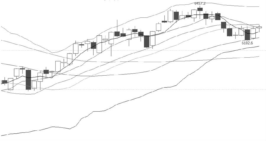 技術解盤20220720 技術解盤20220720