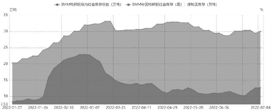 多重利空發酵 銅價負重前行 多重利空發酵 銅價負重前行