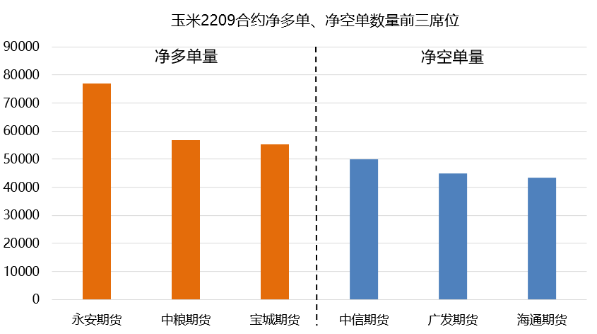 玉米日報：期價破位下跌 今日多頭進場力量強于空頭-RB螺紋鋼期貨交易網