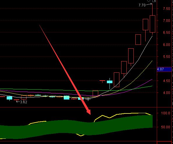 浙商期貨怎么樣?是正規期貨公司嗎?浙商期貨開戶條件有什么?-RB螺紋鋼期貨交易網