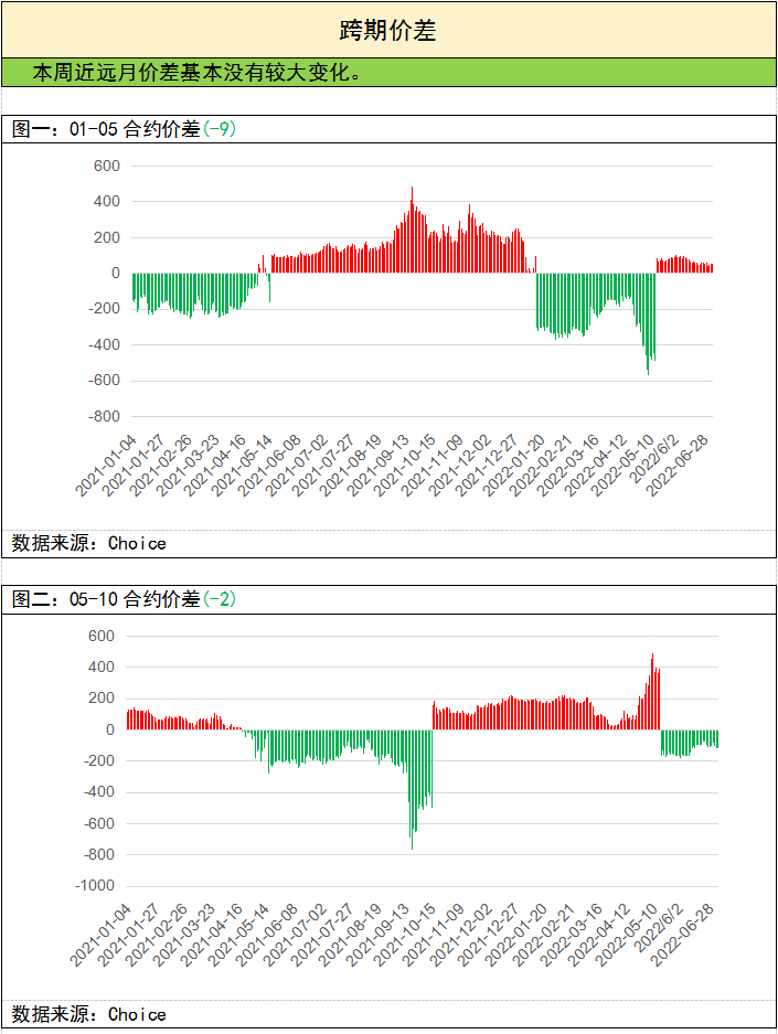 【螺紋鋼周報】行業基本面持續改善 宏觀估值壓力仍存 【螺紋鋼周報】行業基本面持續改善 宏觀估值壓力仍存