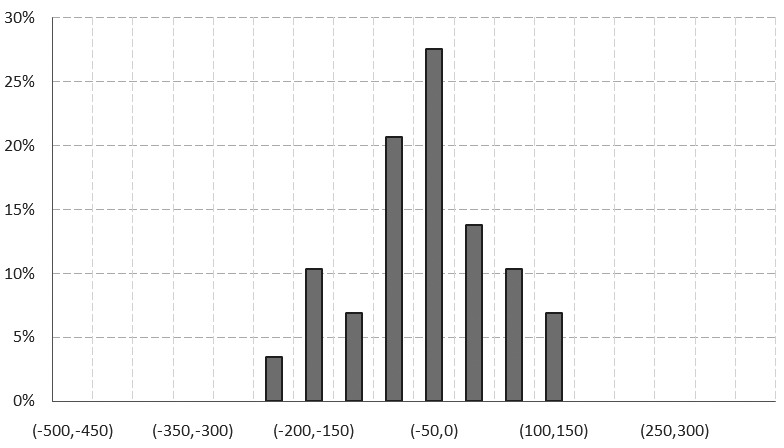 股指期貨基差影響因素分析 股指期貨基差影響因素分析