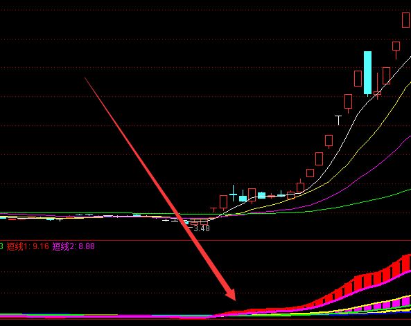 期貨基礎知識有哪些-RB螺紋鋼期貨交易網