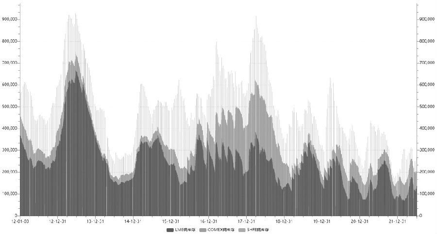 多重利空發酵 銅價負重前行 多重利空發酵 銅價負重前行