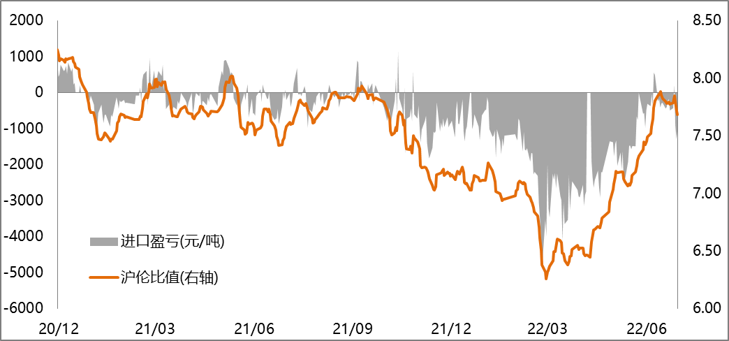 【滬鋁周報】國內鋁下游加工龍頭企業開工率周環比微降 【滬鋁周報】國內鋁下游加工龍頭企業開工率周環比微降