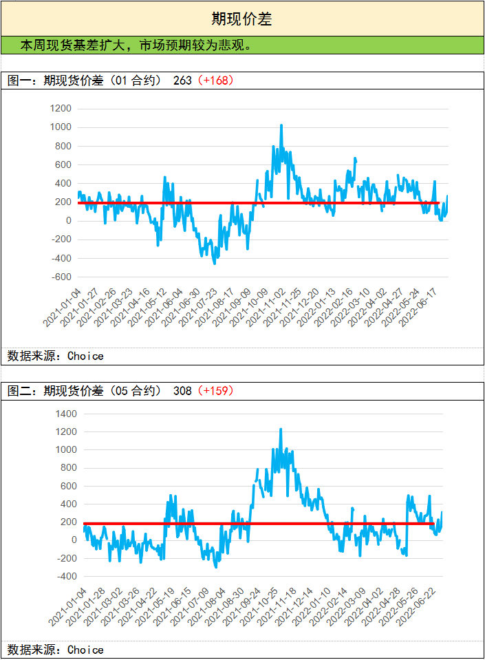 【螺紋鋼周報】行業基本面持續改善 宏觀估值壓力仍存 【螺紋鋼周報】行業基本面持續改善 宏觀估值壓力仍存