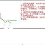 股票短線高手操作技巧是什么？日內短線8式圖解說明！-RB螺紋鋼期貨交易網
