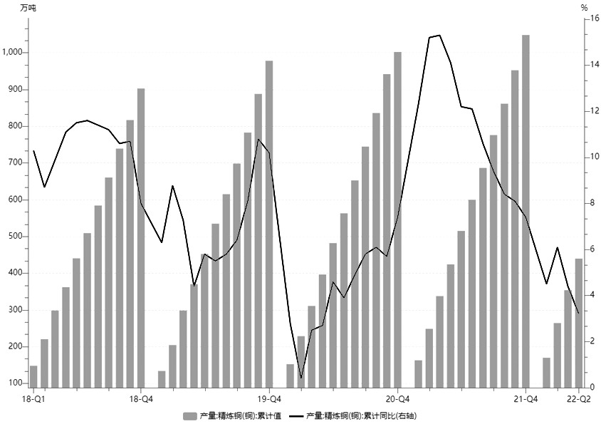 多重利空發酵 銅價負重前行 多重利空發酵 銅價負重前行