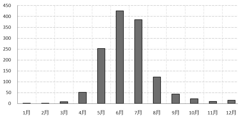 股指期貨基差影響因素分析 股指期貨基差影響因素分析