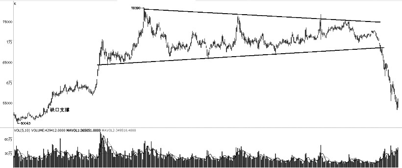 技術解盤20220719-RB螺紋鋼期貨交易網