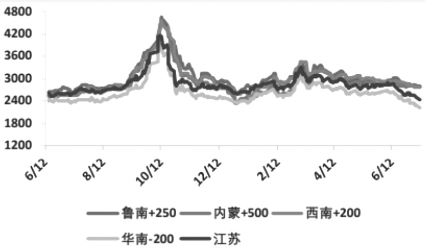 甲醇  逢高空配為宜-RB螺紋鋼期貨交易網