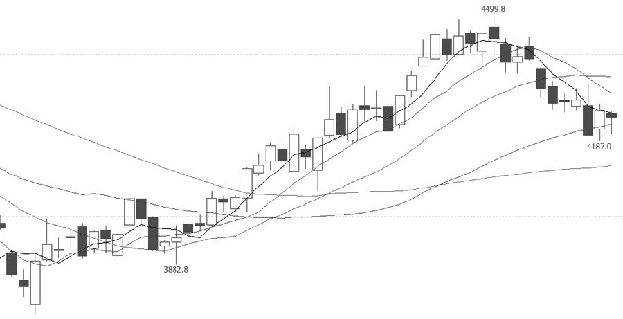 技術解盤20220720 技術解盤20220720