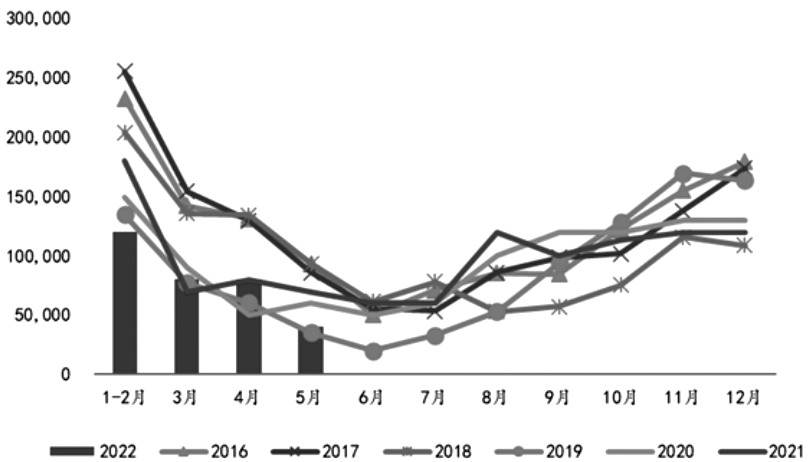 蘋果  下方存在支撐-RB螺紋鋼期貨交易網