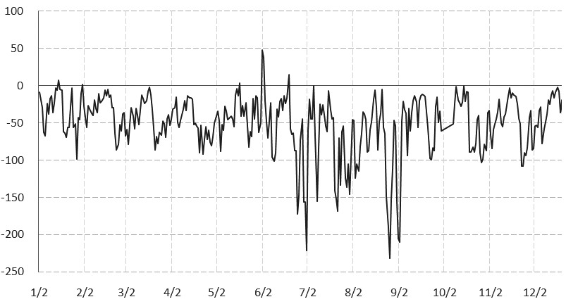 股指期貨基差影響因素分析 股指期貨基差影響因素分析