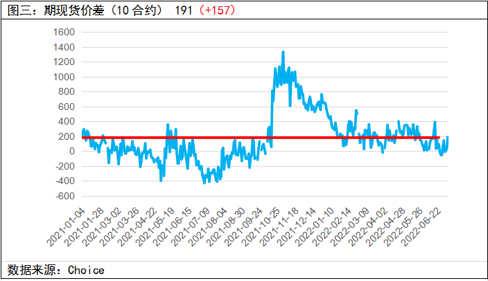 【螺紋鋼周報】行業基本面持續改善 宏觀估值壓力仍存 【螺紋鋼周報】行業基本面持續改善 宏觀估值壓力仍存