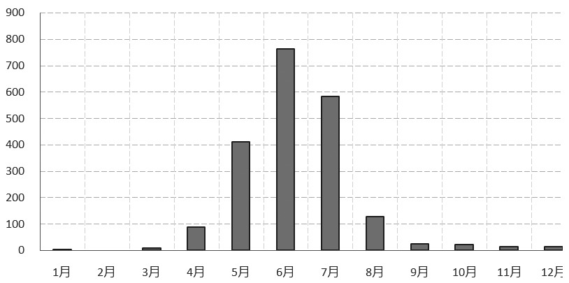 股指期貨基差影響因素分析 股指期貨基差影響因素分析