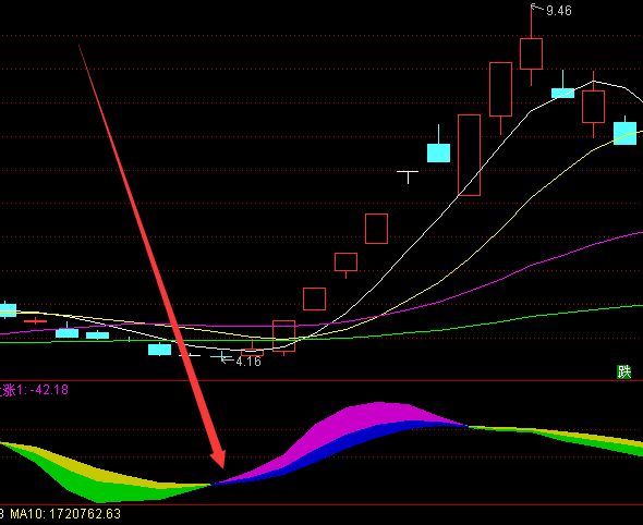 為什么期貨中同樣品種不同合約的價格走向趨同-RB螺紋鋼期貨交易網