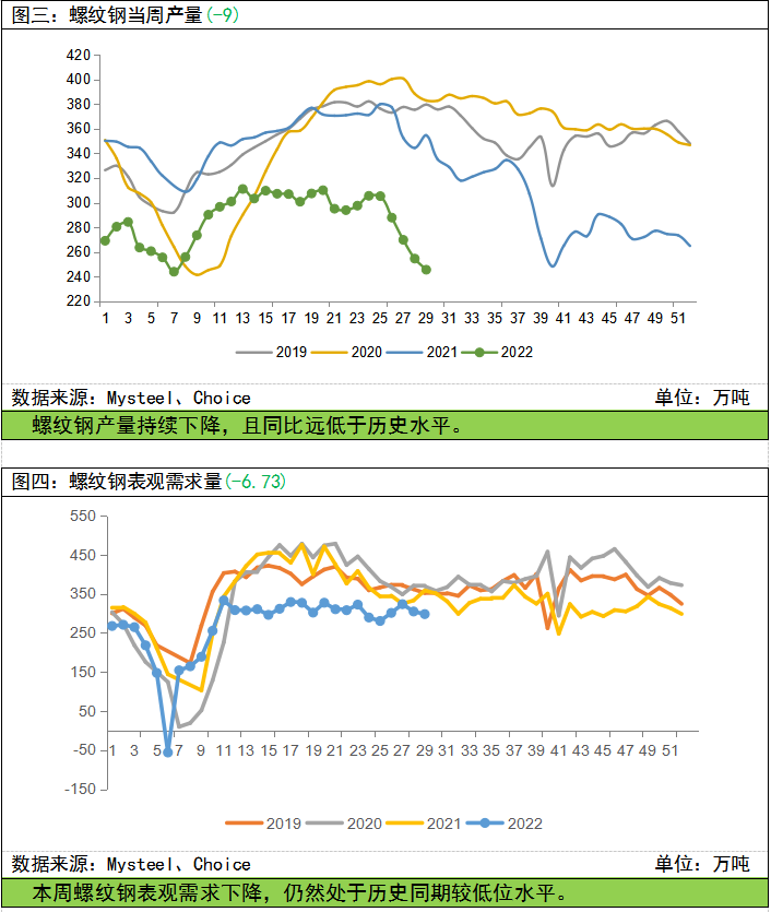 【螺紋鋼周報】行業基本面持續改善 宏觀估值壓力仍存 【螺紋鋼周報】行業基本面持續改善 宏觀估值壓力仍存
