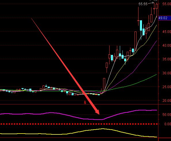 股票什么時候可以買入？-RB螺紋鋼期貨交易網