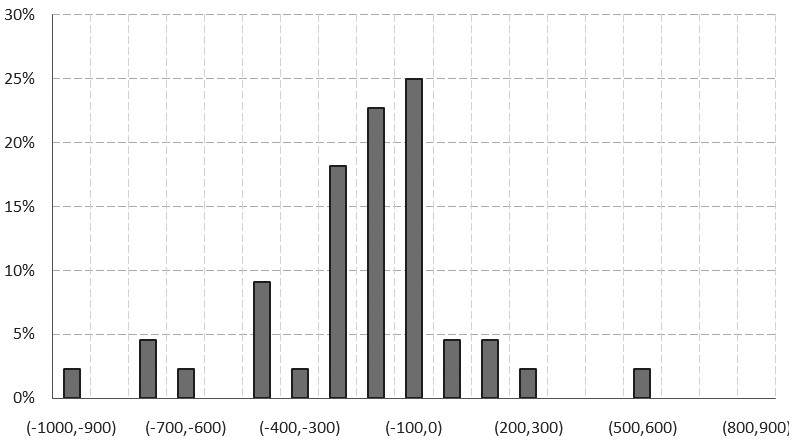 股指期貨基差影響因素分析 股指期貨基差影響因素分析