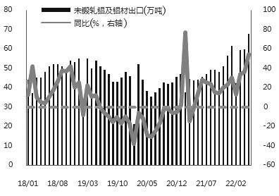 滬鋁 有進一步下探的可能 滬鋁 有進一步下探的可能