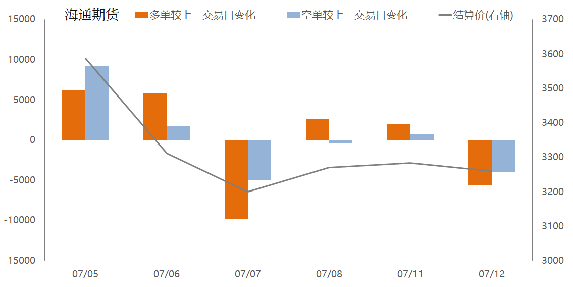 燃料油龍虎榜 燃料油龍虎榜