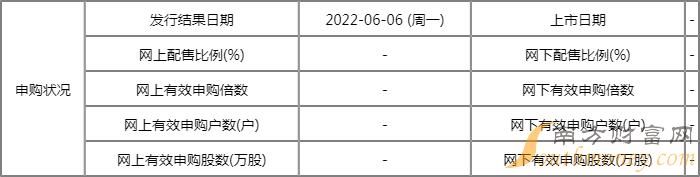 雞蛋期貨怎么開戶？需要多少資金？-RB螺紋鋼期貨交易網