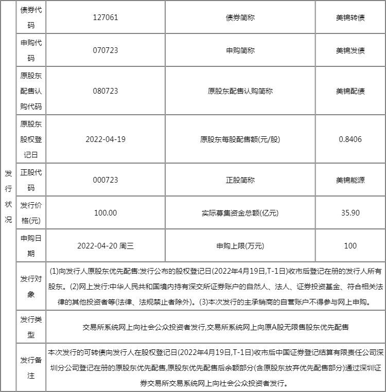 美錦發債中簽能賺多少 中簽收益和上市時間預估 美錦發債中簽能賺多少 中簽收益和上市時間預估