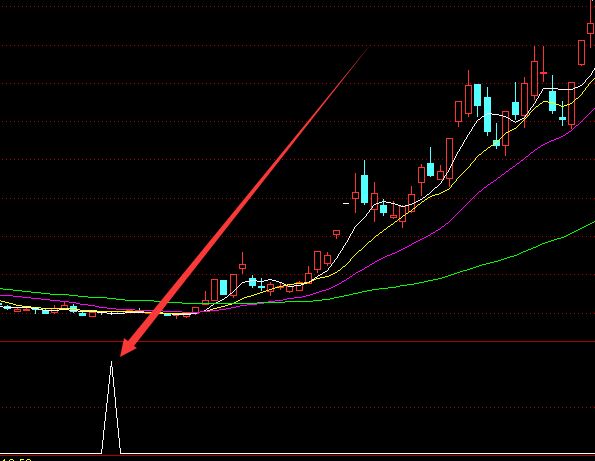 股票如何買賣操作？-RB螺紋鋼期貨交易網