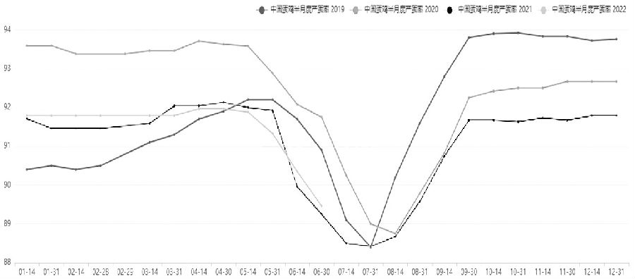 飼料價格下移 雞蛋跌勢何時休 飼料價格下移 雞蛋跌勢何時休