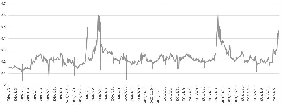 棉花有望振蕩筑底 棉花有望振蕩筑底