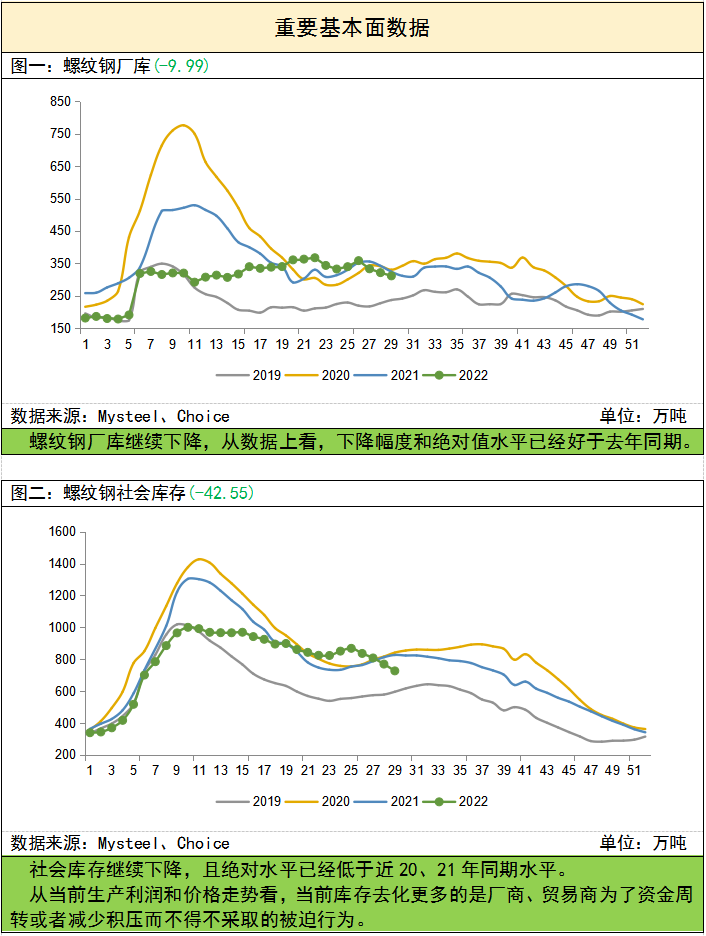 【螺紋鋼周報】行業基本面持續改善 宏觀估值壓力仍存 【螺紋鋼周報】行業基本面持續改善 宏觀估值壓力仍存
