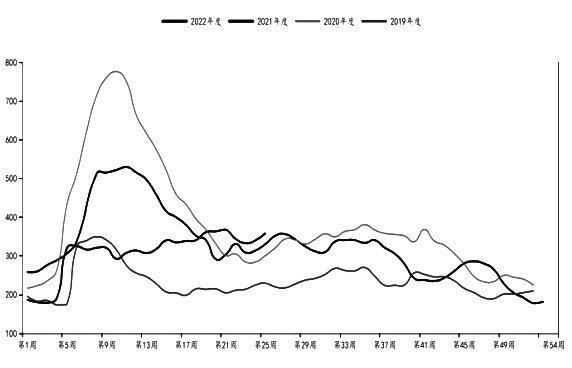淡季去庫壓力凸顯  鋼價向下空間仍存-RB螺紋鋼期貨交易網