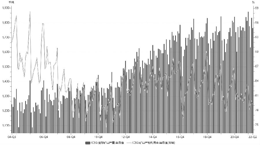 多重利空發酵 銅價負重前行 多重利空發酵 銅價負重前行