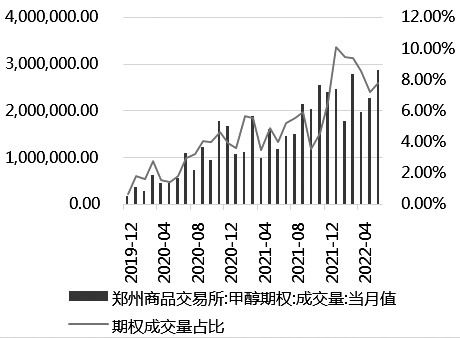 甲醇 考慮構建看漲期權熊市價差策略 甲醇 考慮構建看漲期權熊市價差策略