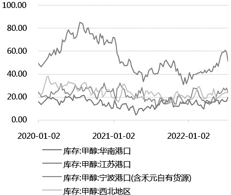 甲醇 考慮構建看漲期權熊市價差策略 甲醇 考慮構建看漲期權熊市價差策略