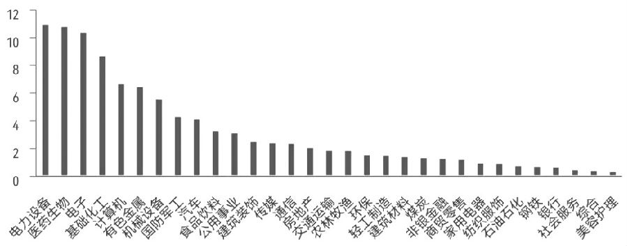 消費板塊配置價值逐步顯現 消費板塊配置價值逐步顯現
